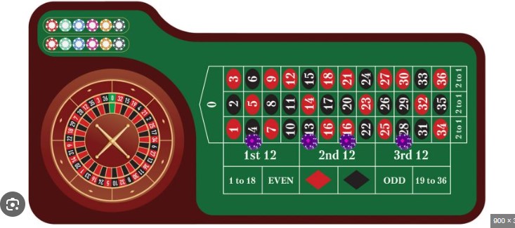 Hướng dẫn cách chơi chuẩn nhất cho Roulette cwin