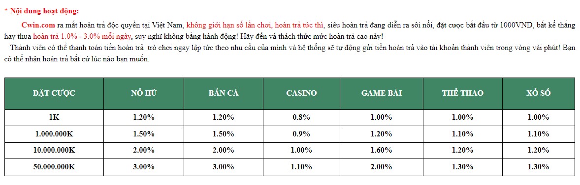 Chương trình thưởng 100% khi nạp tiền