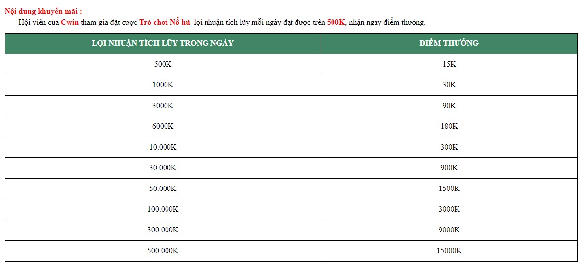 Đặc quyền hấp dẫn của khách VIP tại cwin